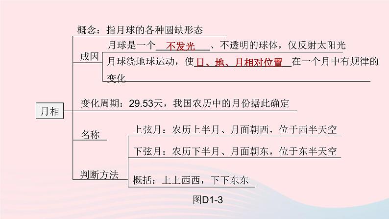 （杭州专版）2020中考地理复习方案第01课时地球在宇宙中的位置课件06