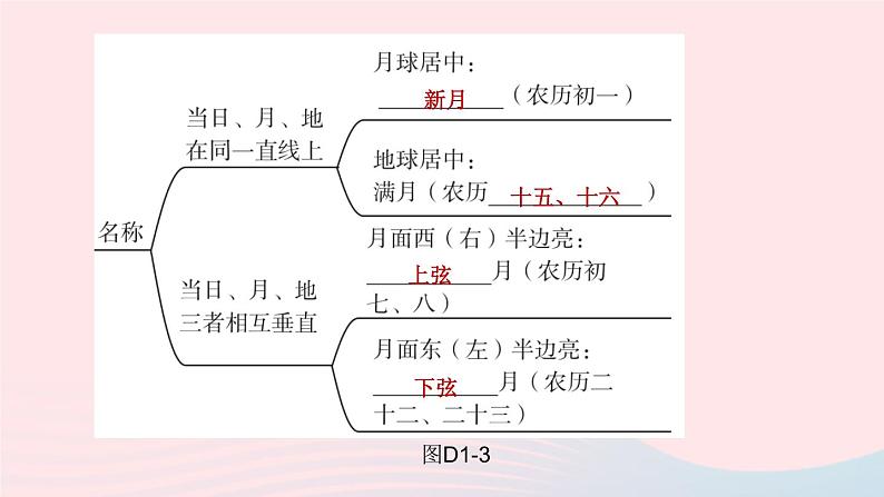 （杭州专版）2020中考地理复习方案第01课时地球在宇宙中的位置课件07