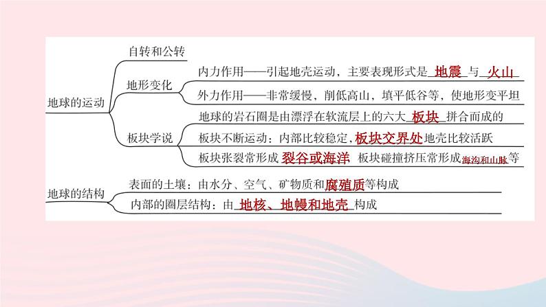 （杭州专版）2020中考地理复习方案第02课时人类生存的地球课件03