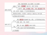（杭州专版）2020中考地理复习方案第02课时人类生存的地球课件