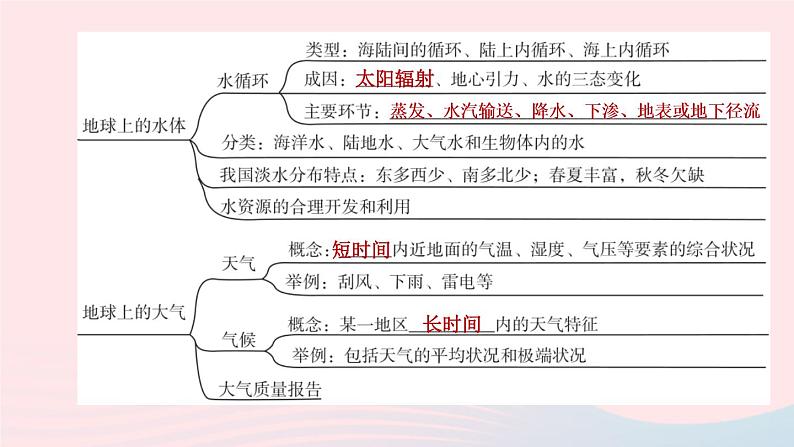 （杭州专版）2020中考地理复习方案第02课时人类生存的地球课件04
