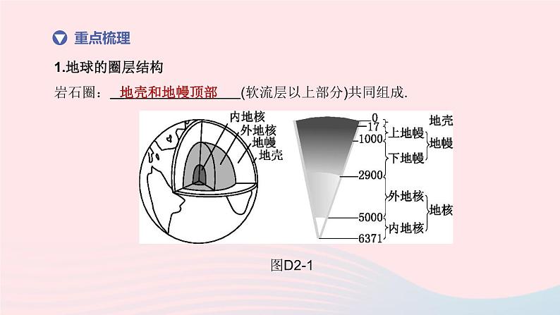 （杭州专版）2020中考地理复习方案第02课时人类生存的地球课件05