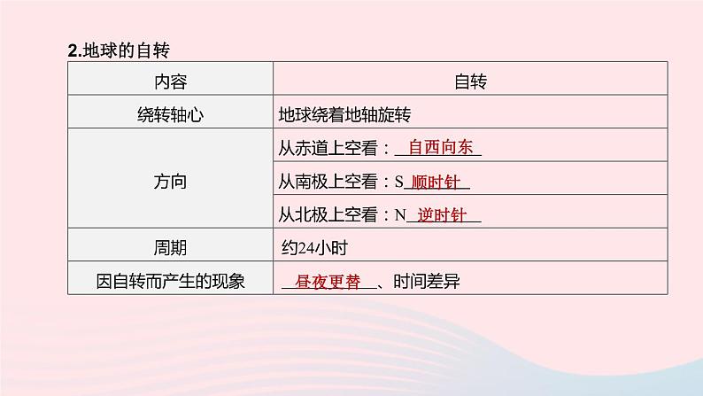 （杭州专版）2020中考地理复习方案第02课时人类生存的地球课件06