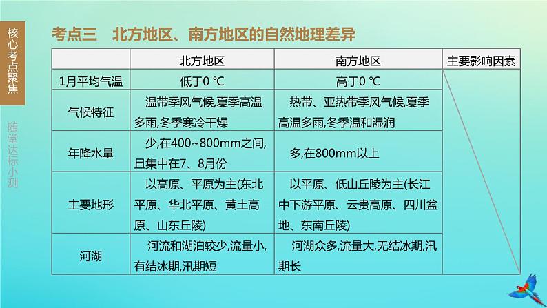 （江西专版）2020中考地理复习方案第五部分中国地理（下）课件试题（打包12套）07