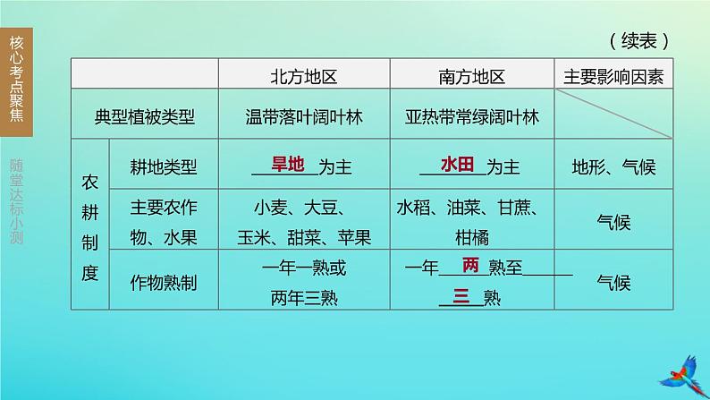 （江西专版）2020中考地理复习方案第五部分中国地理（下）课件试题（打包12套）08