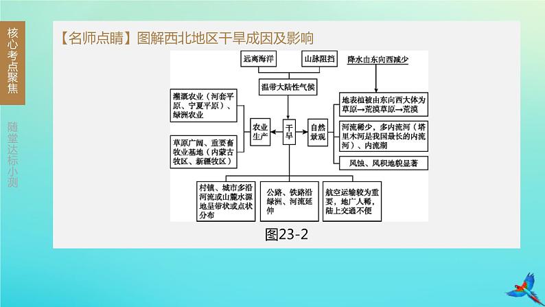 （江西专版）2020中考地理复习方案第五部分中国地理（下）课件试题（打包12套）06