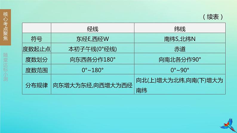 （江西专版）2020中考地理复习方案第一部分地球和地图课件试题（打包4套）05