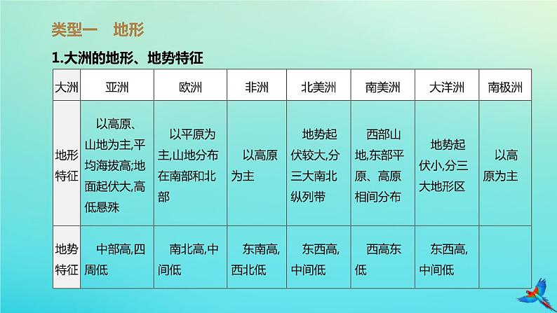 （江西专版）2020中考地理复习方案专题课件试题（打包8套）02