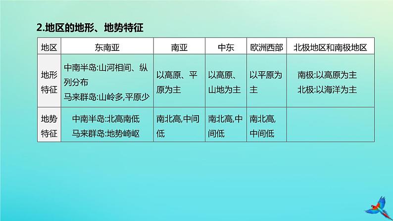 （江西专版）2020中考地理复习方案专题课件试题（打包8套）03