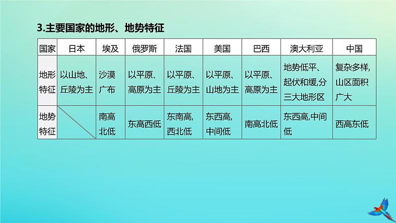 （江西专版）2020中考地理复习方案专题课件试题（打包8套）04