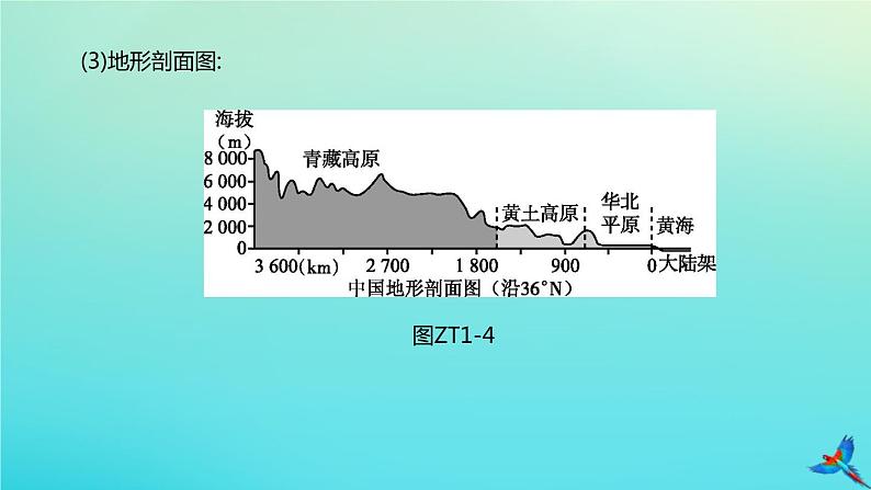 （江西专版）2020中考地理复习方案专题课件试题（打包8套）08