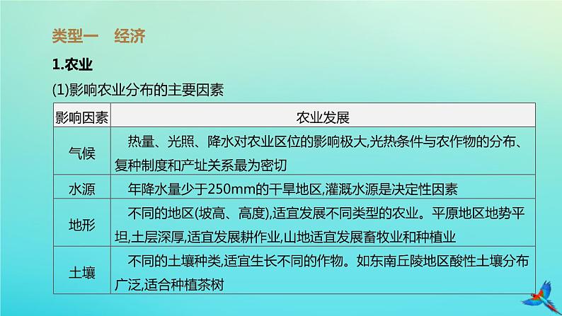 （江西专版）2020中考地理复习方案专题课件试题（打包8套）02