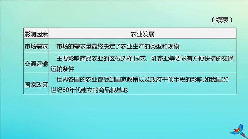 （江西专版）2020中考地理复习方案专题课件试题（打包8套）03