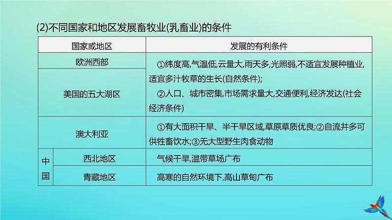 （江西专版）2020中考地理复习方案专题课件试题（打包8套）04