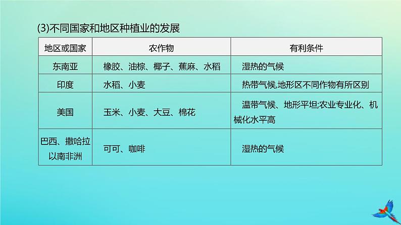 （江西专版）2020中考地理复习方案专题课件试题（打包8套）05