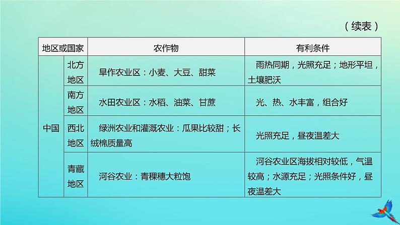 （江西专版）2020中考地理复习方案专题课件试题（打包8套）06