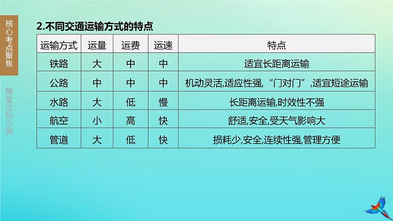 （江西专版）2020中考地理复习方案第1_5部分课件（打包24套）03