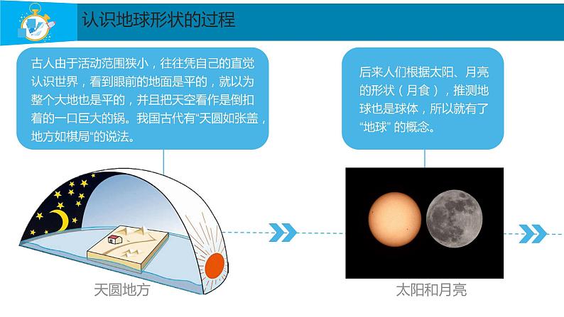 人教版七年级上册地理第一章第一节地球与地球仪（共29张ppt）04