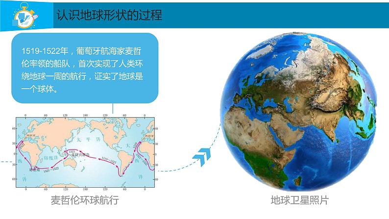 人教版七年级上册地理第一章第一节地球与地球仪（共29张ppt）05