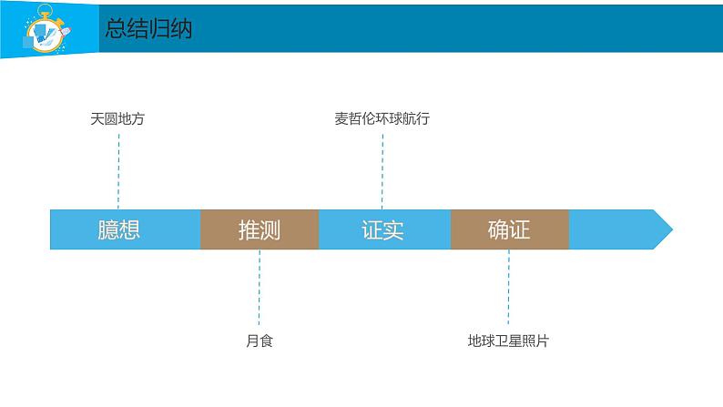 人教版七年级上册地理第一章第一节地球与地球仪（共29张ppt）06