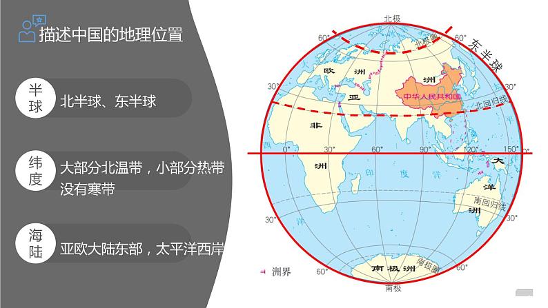 人教版八年级地理上册第一章第一节 疆域（共51张PPT）03