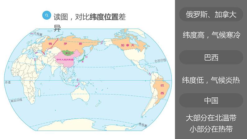 人教版八年级地理上册第一章第一节 疆域（共51张PPT）04