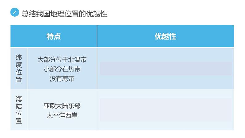 人教版八年级地理上册第一章第一节 疆域（共51张PPT）06