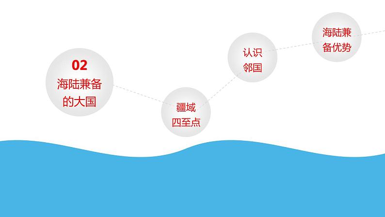 人教版八年级地理上册第一章第一节 疆域（共51张PPT）08