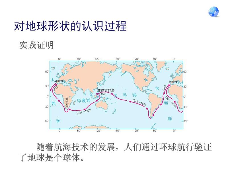 人教版七年级上册地理第一章第一节地球与地球仪（共57张ppt）05