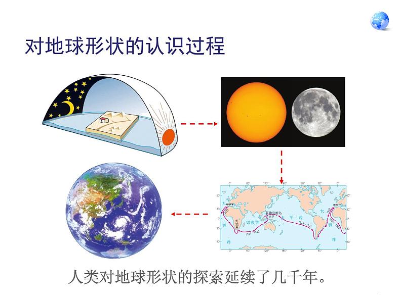 人教版七年级上册地理第一章第一节地球与地球仪（共57张ppt）07