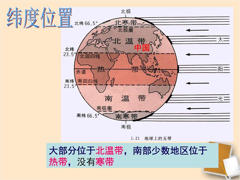 人教版八年级地理上册第一章第一节 疆域（89页PPT）04