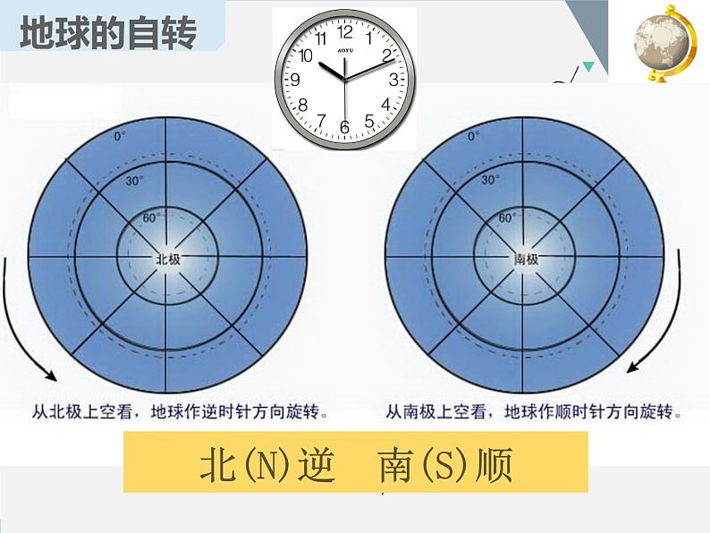 人教版七年级上册地理第一章第二节地球的运动（共48张PPT）05