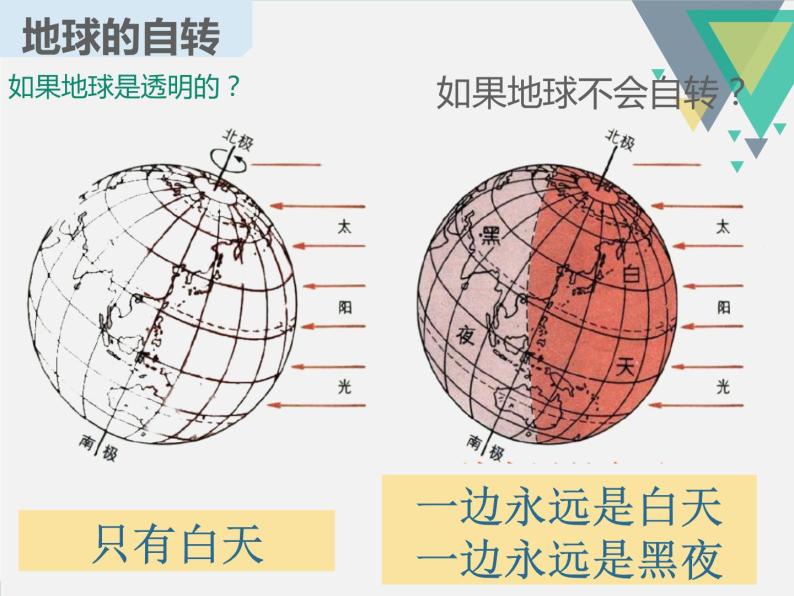 人教版七年级上册地理第一章第二节地球的运动（共48张PPT）06