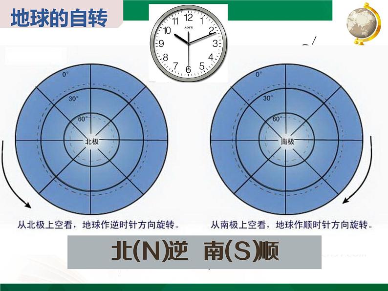 人教版七年级上册地理第一章第二节地球的运动第一课时(共12张PPT)05