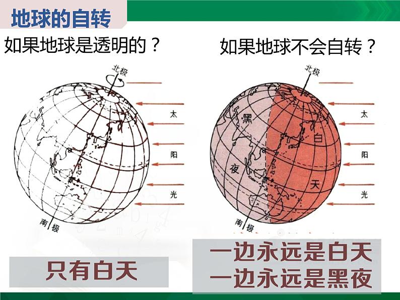 人教版七年级上册地理第一章第二节地球的运动第一课时(共12张PPT)06