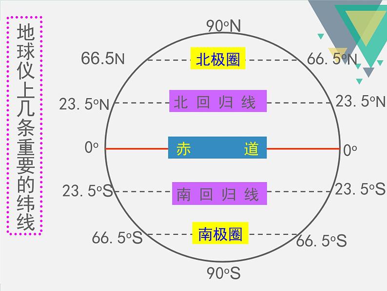 人教版七年级上册地理第一章第二节地球的运动第二课时（共40张PPT）07