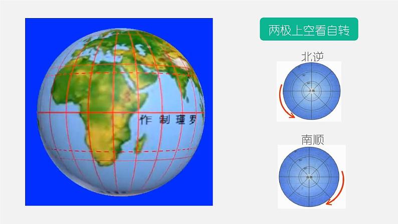 人教版七年级上册地理第一章第二节地球的运动（共22张PPT）05