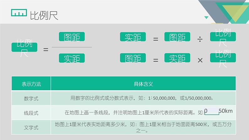 人教版七年级上册地理第一章第三节地图的阅读（共33张PPT）07