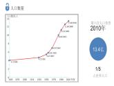 人教版八年级地理上册第一章第二节人口（共25张PPT）