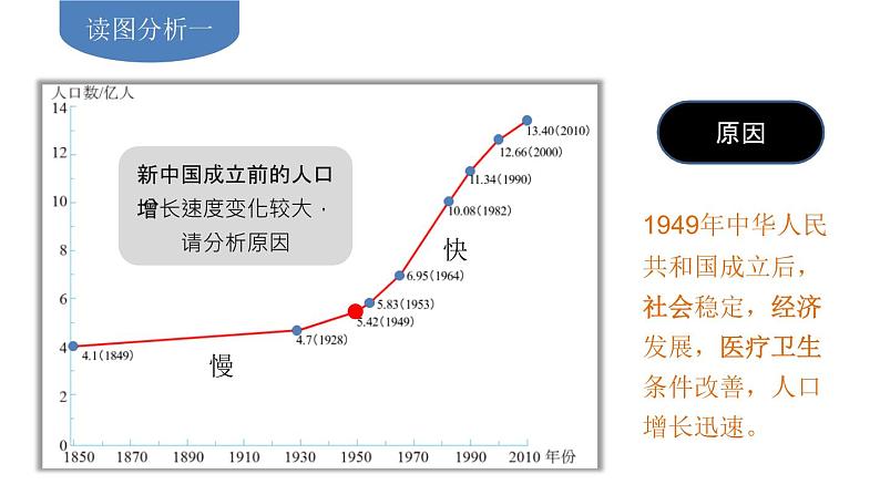 人教版八年级地理上册第一章第二节人口（共25张PPT）第5页