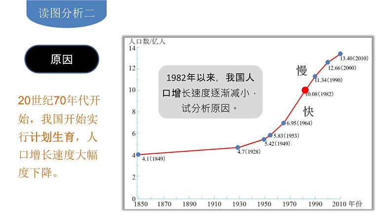 人教版八年级地理上册第一章第二节人口（共25张PPT）第6页