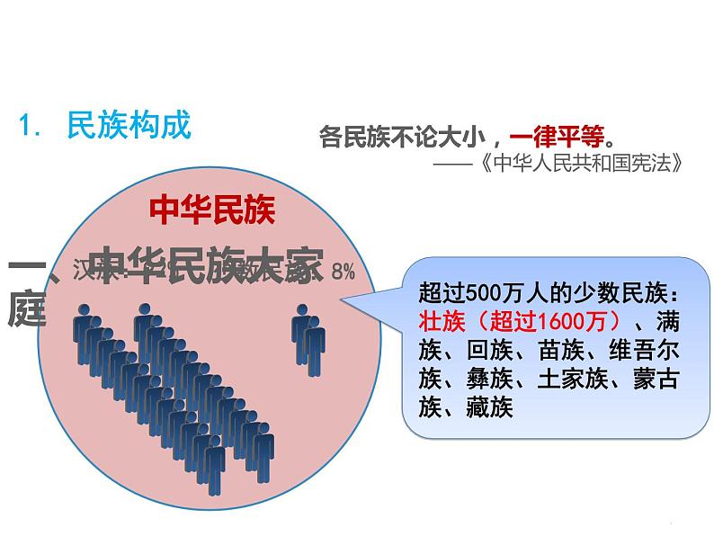 人教版八年级地理上册第一章第三节 民族（共34页PPT）第3页