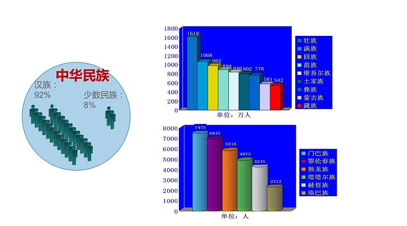 人教版八年级地理上册第一章第三节 民族（共32页PPT）04