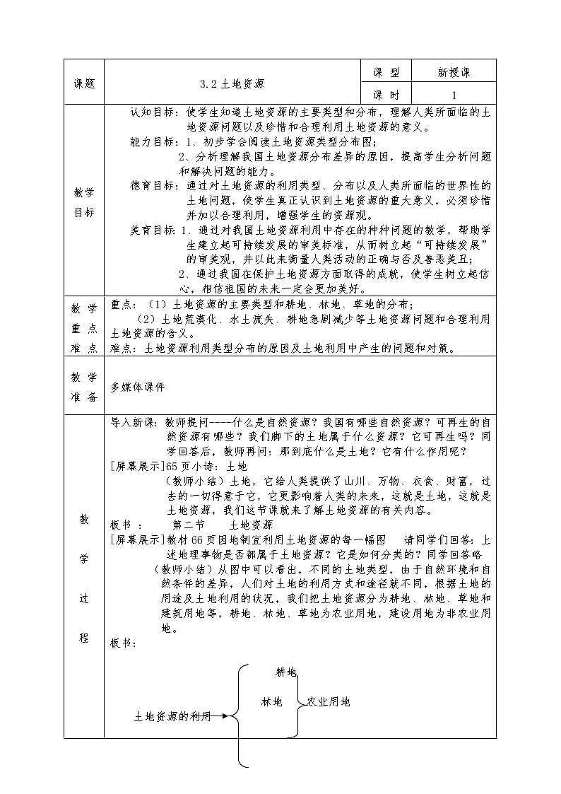 人教版八年级上册地理全册教案3.2 土地资源01