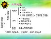 鲁教版六年级上册 地图的阅读复习课 (共18张PPT）