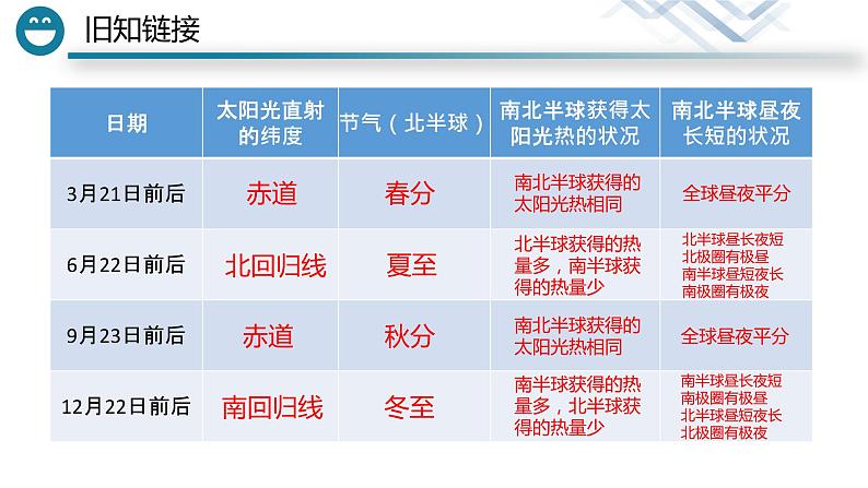 人教版七年级上册地理第一章第三节地图的阅读（共28张PPT）01