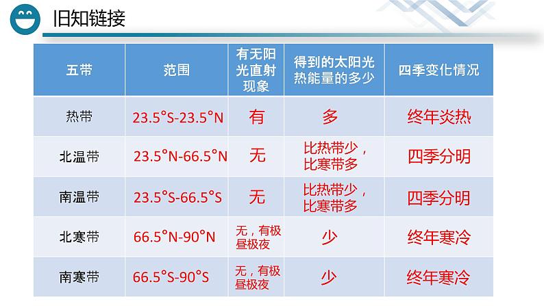 人教版七年级上册地理第一章第三节地图的阅读（共28张PPT）02