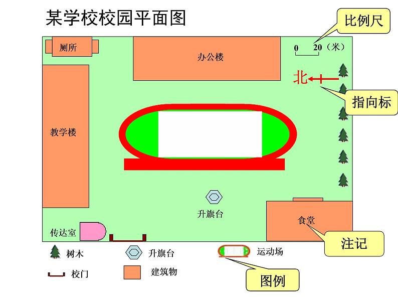 商务版地理七年级上册第二章第一节地图的基本要素（共19张PPT）04