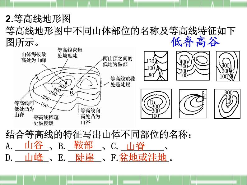 人教版地理七年级上册第一章第四节地形图的判读  复习（共28页PPT）04