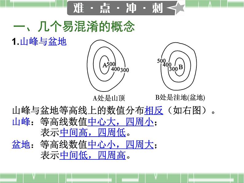 人教版地理七年级上册第一章第四节地形图的判读  复习（共28页PPT）06